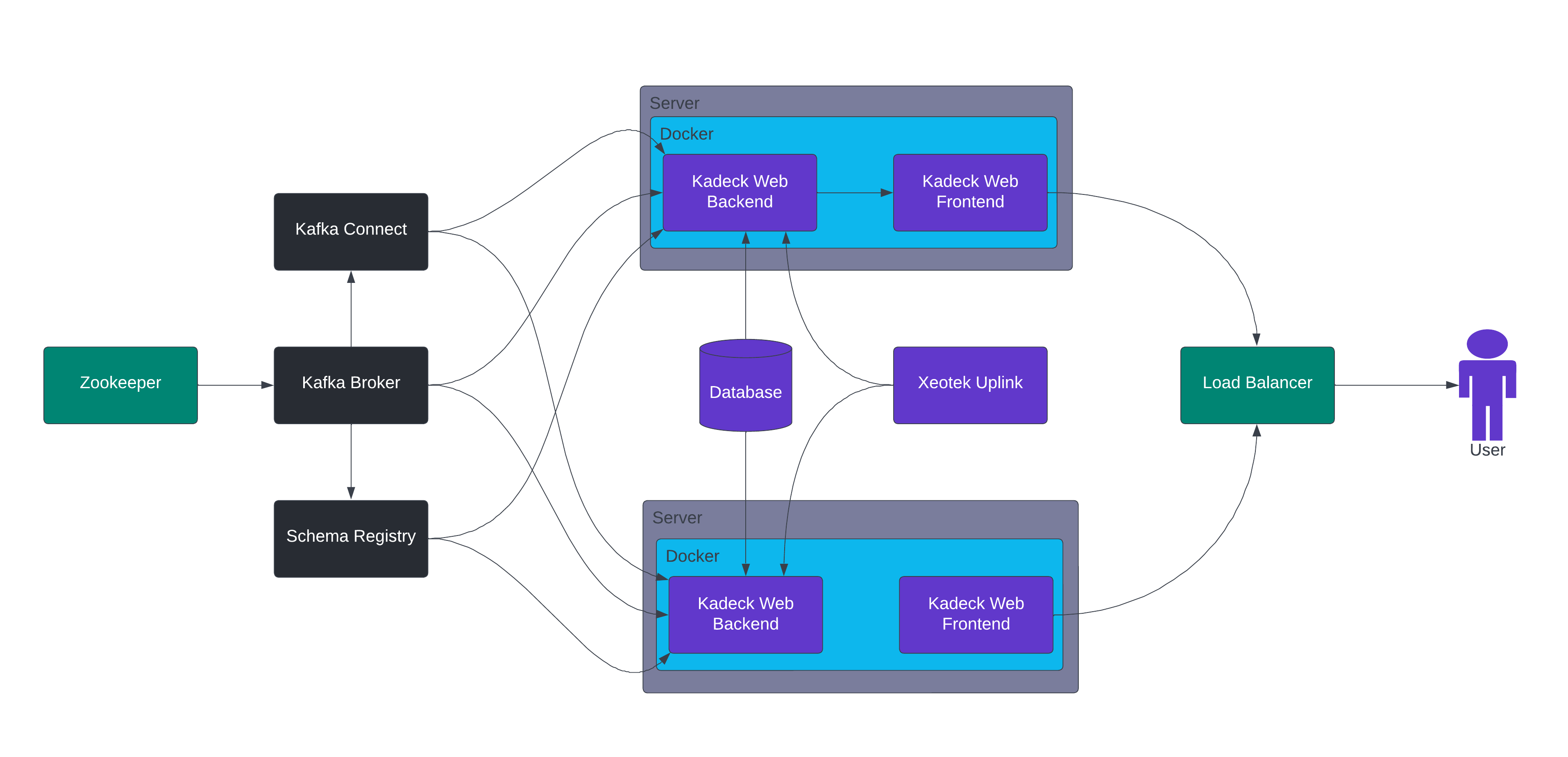 Horizontal Scaling